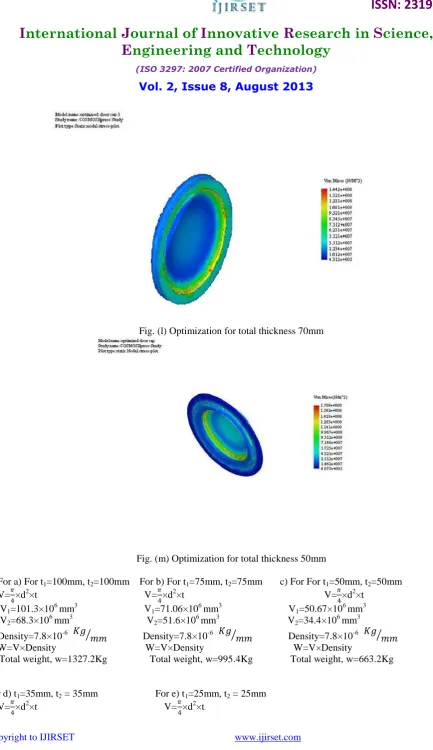 Fig. (m) Optimization for total thickness 50mm  