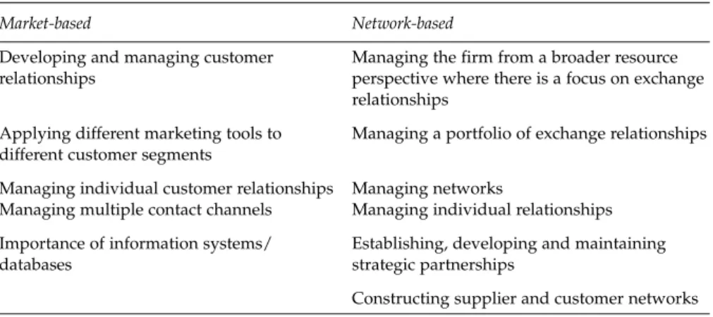 Table 2.1 Managerial challenges of the two types of relationship theory