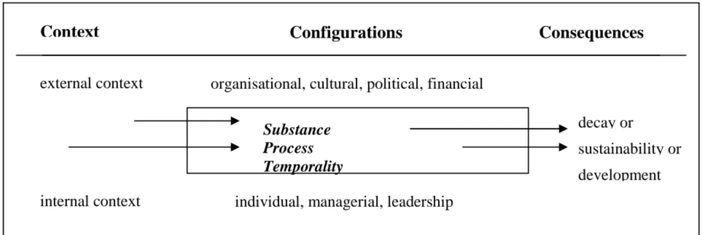Figure 4 : the process of sustainability in context, from Buchanan et al (2005) 