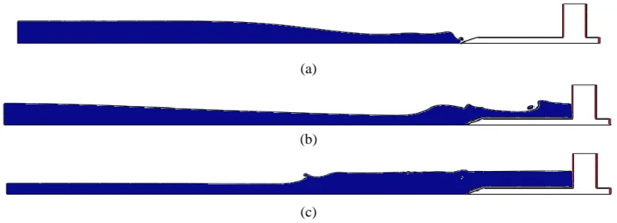 Figure 6. Variation of water level at (a) time =1 sec, (b) time=3 sec and (c) time=5 sec  