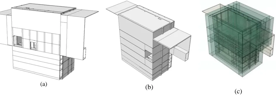 Figure 7. (a) and (b) Front and side view of plant structure and (c) structure with Eularian domain 
