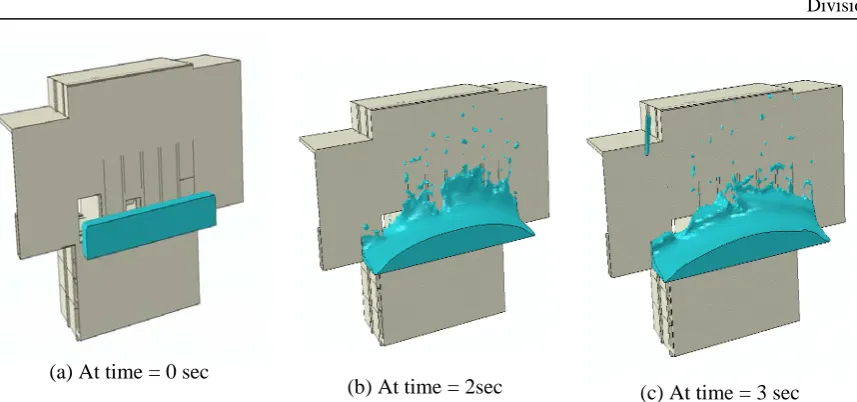 Figure 8. Flood water entry at different interval at entry of the building 