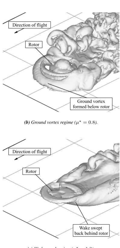 Figure 4: Rotor wake geometry at various forward speeds(rotor at height of. 0 68Rabove ground).