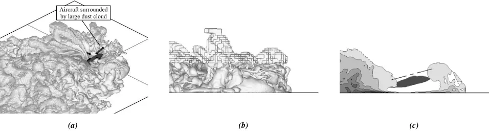 Figure 16: VTM-predicted dust distribution surrounding a helicopter with single main rotor conﬁguration (µ⋆ =.0 12).