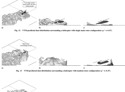 Fig. 13VTM-predicted dust distribution surrounding a helicopter with tandem-rotor conﬁguration (�? � 0:47).