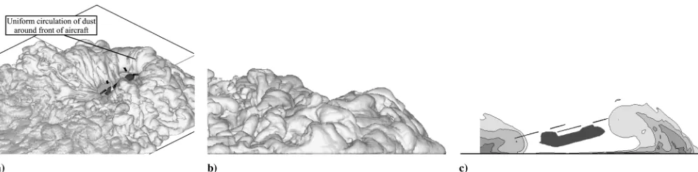 Fig. 18Correlation between the vorticity distribution surrounding a helicopter with single main rotor and the regions of maximum entrainment of dustinto the ﬂow (�? � 0:80).