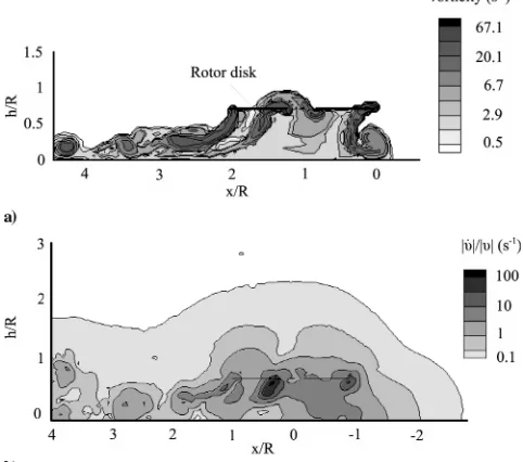 Figure 1 shows typical values for the particle drag-to-mass ratio �(assuming the particle drag to be given by Stokesmodel underestimates the aerodynamic drag of large particles) as afunction of the particle size parameterparticle types that might constitut