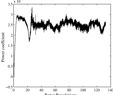 Fig. 3Example calculation showing the number of rotor revolutionsthat need to be simulated if rotor behavior in ground effect is to becaptured accurately and induced power required for a rotor hovering at1:27R above the ground (CT � 0:0046).