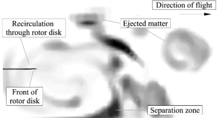 Fig. 8Simulated helicopter geometries.