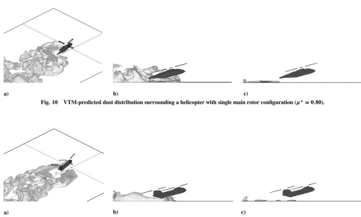Fig. 10VTM-predicted dust distribution surrounding a helicopter with single main rotor conﬁguration (�? � 0:80).