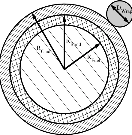 Figure 1.3 Dimensions of Thermal Hydraulic Rod Model (not to scale).