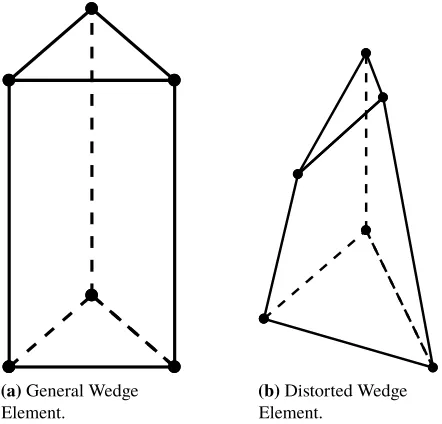 Figure 2.3 Description of Wedge Elements.