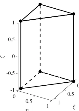 Figure 2.4 Description of Reference Wedge.