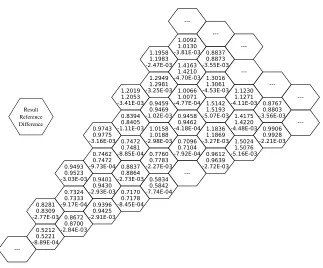 Table 3.7 VVER440 Benchmark Convergence Study.