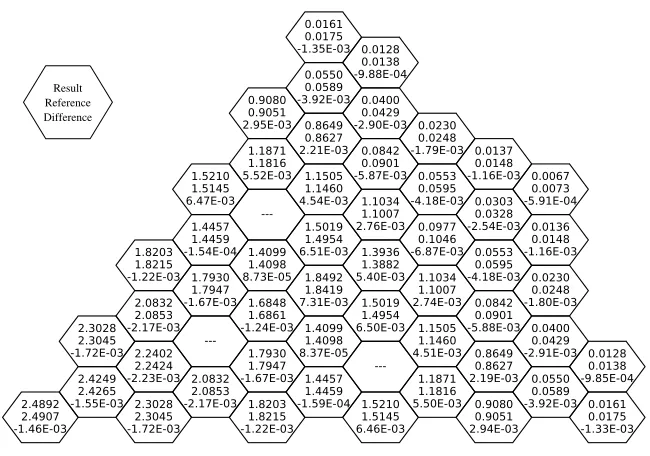 Figure 3.3 SNR Benchmark Power Comparison for Most Reﬁned Mesh.