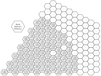 Figure 3.4 HWR Benchmark Power Comparison for Most Reﬁned Mesh.