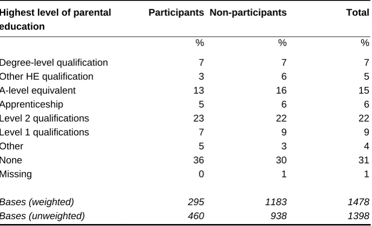 Table A.3     Highest socio-economic classification of most recent occupation of 
