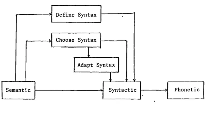 figure 2An extended linguistic model of composing strategy