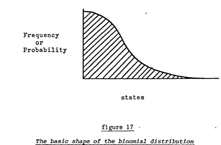 figure 18alternative forms of the binomial distribution