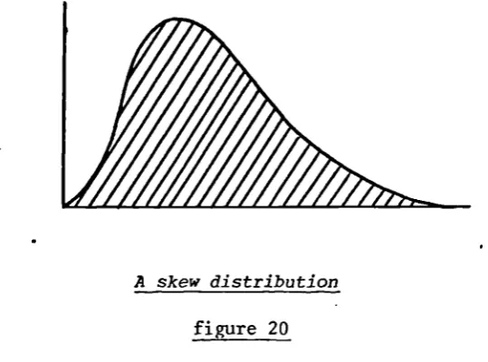 figure 20There are also distributions with more than one peak (figure 21).