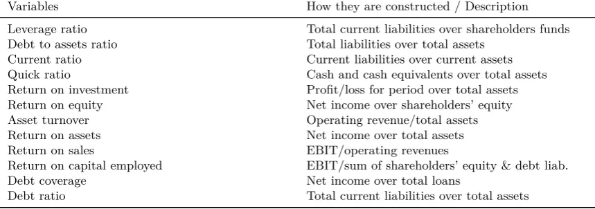 Table 3: Explanatory variables included in the scoring models and how they are constructed.