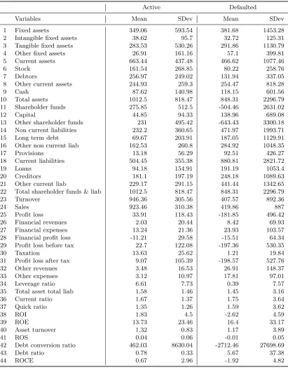 Table 1: List and Summary Statistics of the variables in our sample.