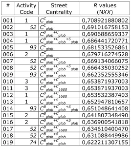 Table 4. The KDC results in Barcelona: first 19 positions in ranking 