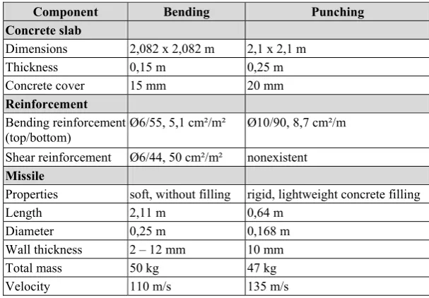 Table 1: Dimensions, reinforcement and properties of the missiles (VTT, 2010a, 2010b)  