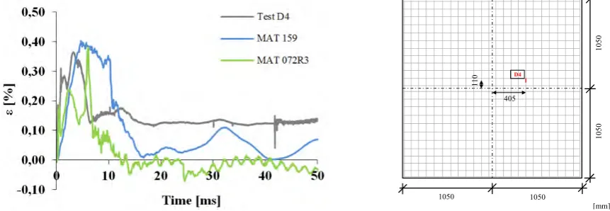 Figure 9. Test and simulation time histories of the bottom reinforcement strain in measuring point  D4  