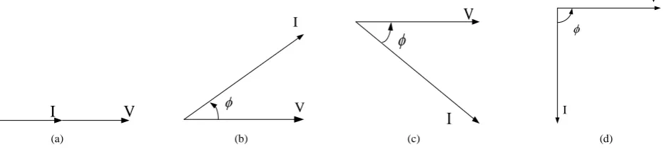 Fig. 1(a-d) Different condition of power factor [9]. 