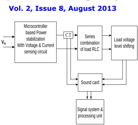 TABLE I DIFFERENT COMBINATIONS OF LOAD RLC 