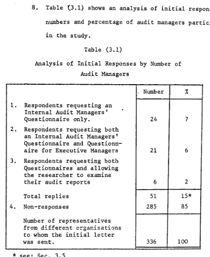 Table (3.1) shows an analysis of initial responses by 
