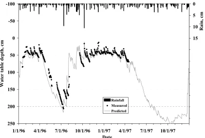 Figure 3.10: Cumulative rainfall, predicted ET, and measured and predicted drainage at F3 from 1996-1997