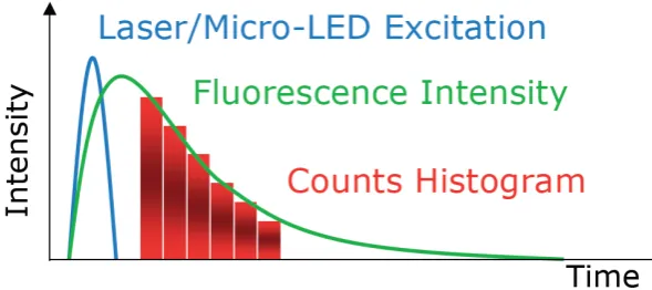 Table 1. Summary of Micro-LED Driver Array. 