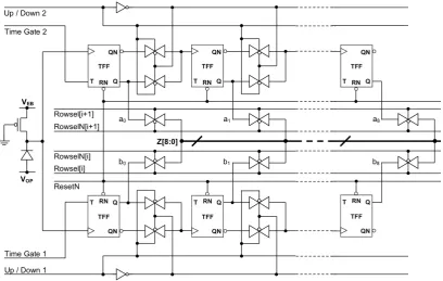 Figure 9. SPAD circuit with passive quench transistor and two associated 9-bit  ripple counters