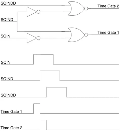 Figure 10. Circuit and timing diagram for in-pixel time-gate generation. 