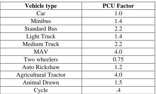 Table I: Crust Composition 