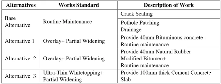 TABLE III: PROPOSED M&R ALTERNATIVES  