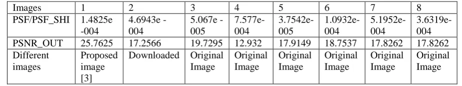 Table II: Comparison  of  lenslets 