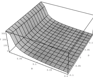 FIGURE it to 0.05 change the genic variance 4 . T h e  time that takes V, from 0.95 as function of .Band 9 to 