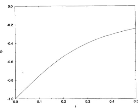 FIGURE 6.-The rate value 0 as function of the recombination r for p = 0.39 and S = 0.86