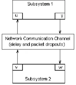 Figure 1. General framework for NCS 
