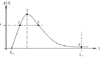 Figure 2.  Delay Dependent set of Models 