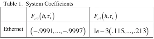 Table 1.  System Coefficients 