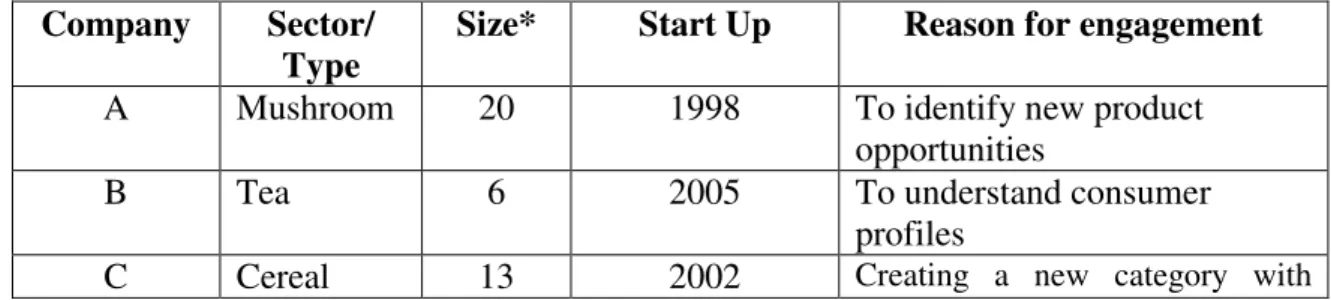 Table 4: Firm Dynamics  Company  Sector/ 