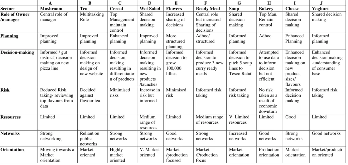 Table 6: Small Business Marketing Activity Post Exposure to Data 