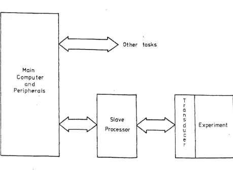 Figure 3.2 Hierarchical method of on-line connection. 