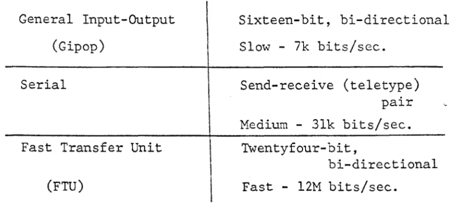 Table 4.3 Characteristics of Link Methods. 