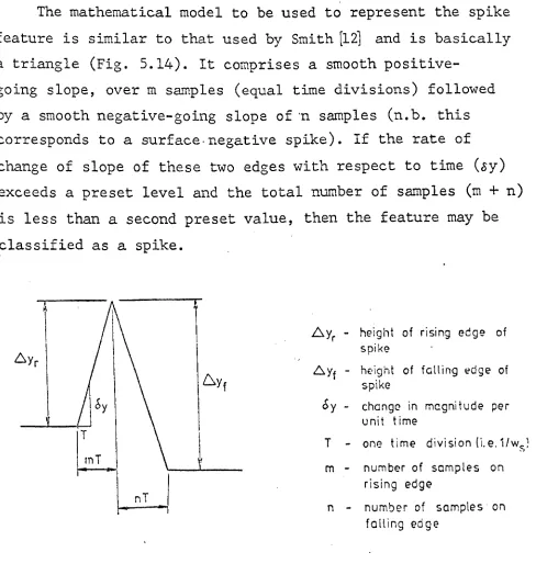 Figure 5.14 Model of spike waveform. 