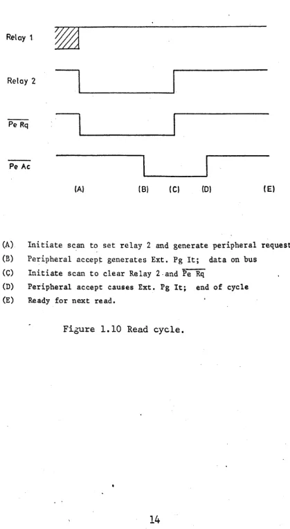 Figure 1.10 Read cycle. 